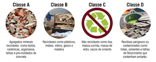 Gerenciamento de residuos construção civil